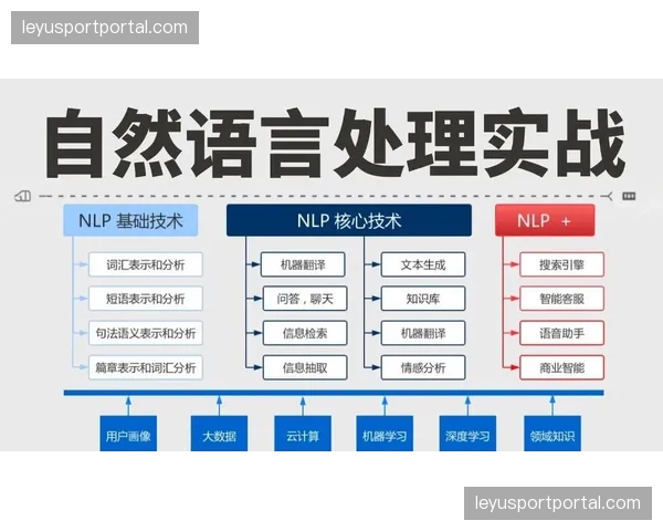 自然语言生成优化 自动产出多语言内容